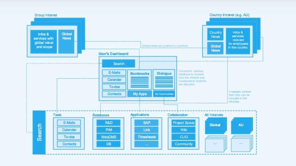 information-architecture-complex-large-enterprise-websites